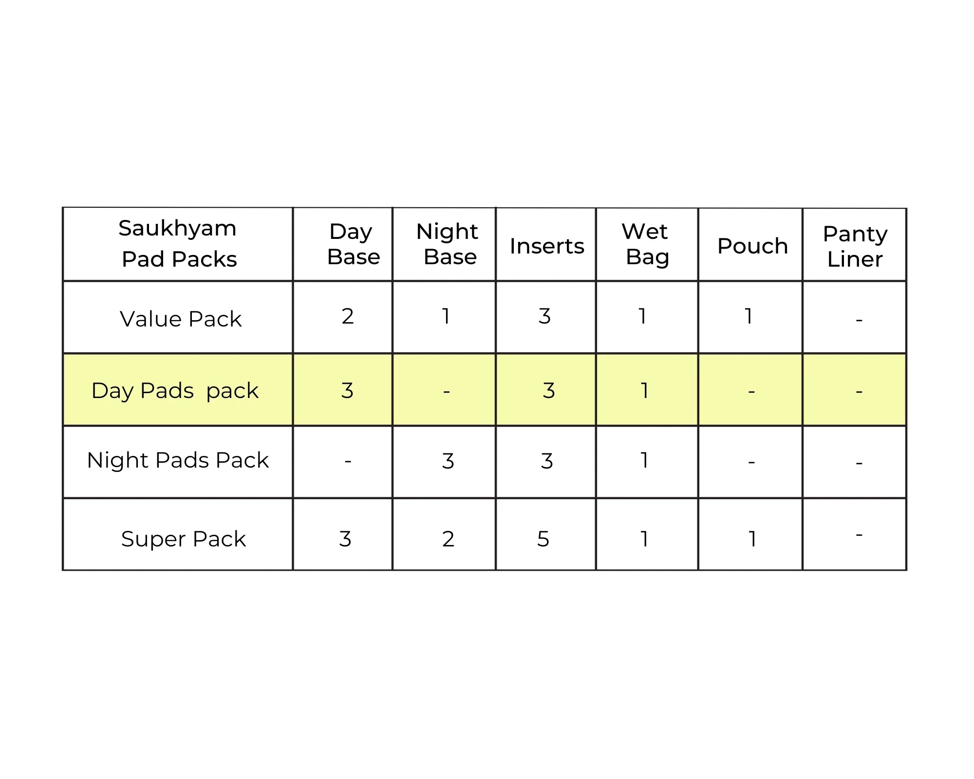 Day Pads - Pack of 6