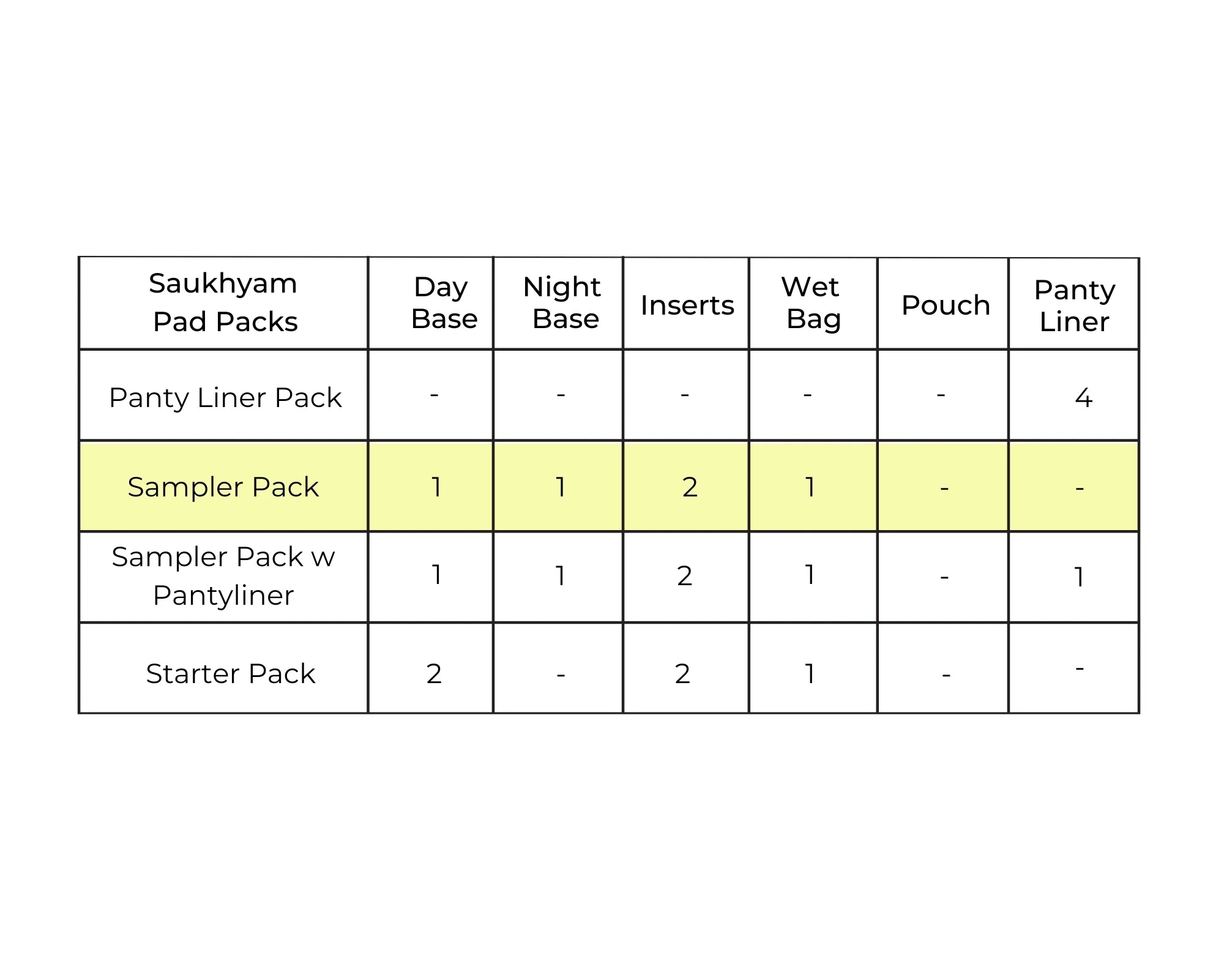 Saukhyam Sampler Pack