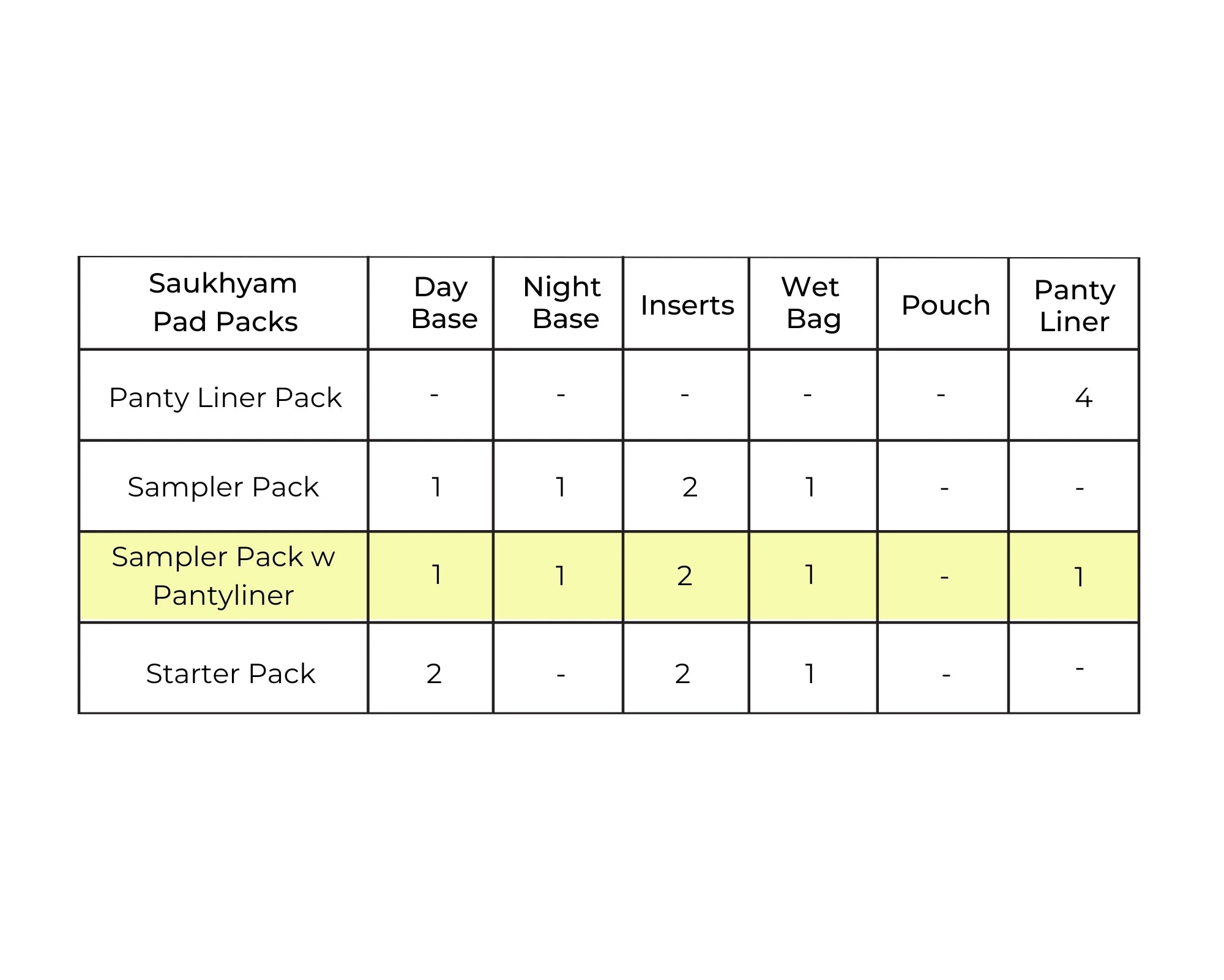 Sampler Pack with Pantyliner