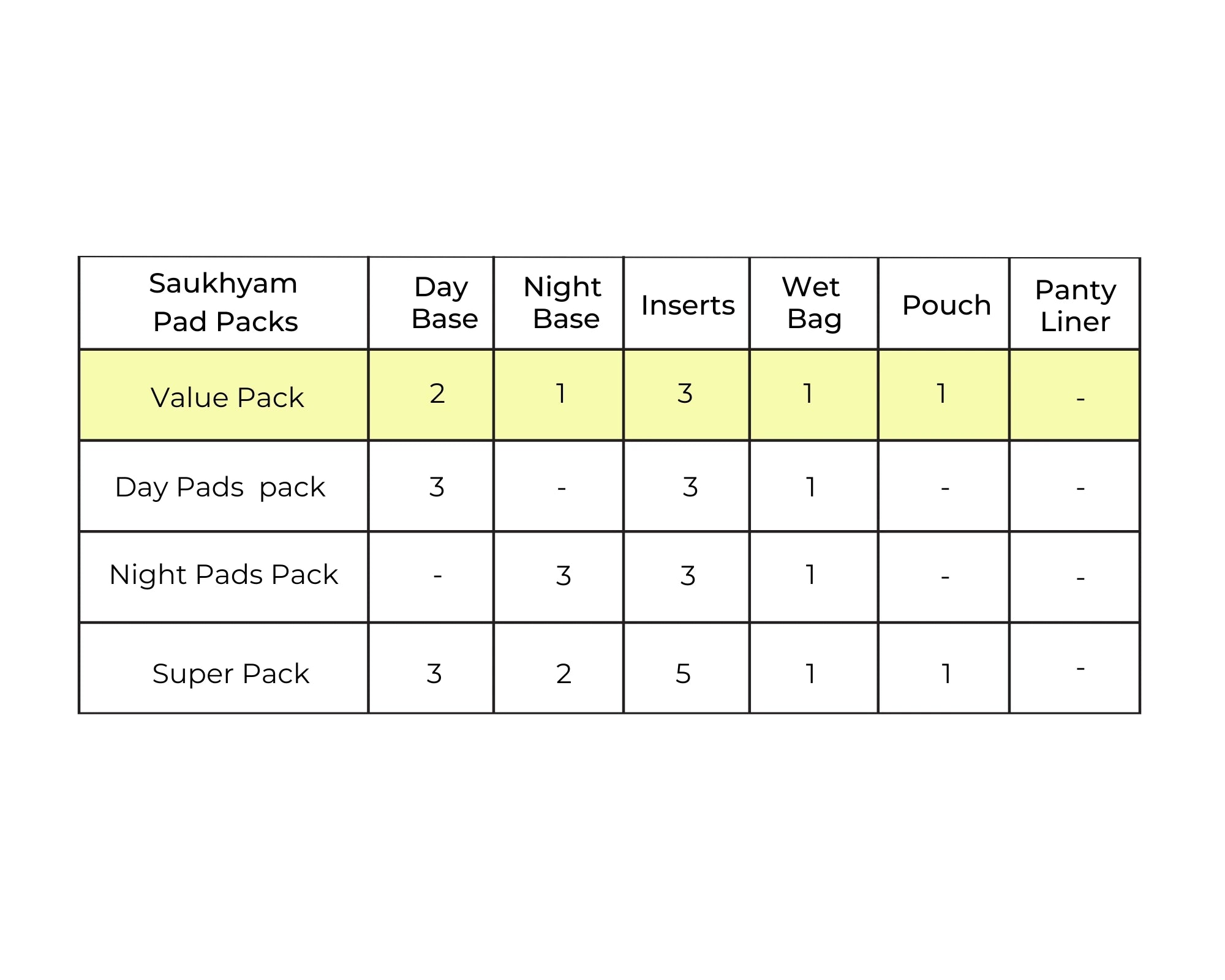 Value Pack with Wet Bag & Pouch