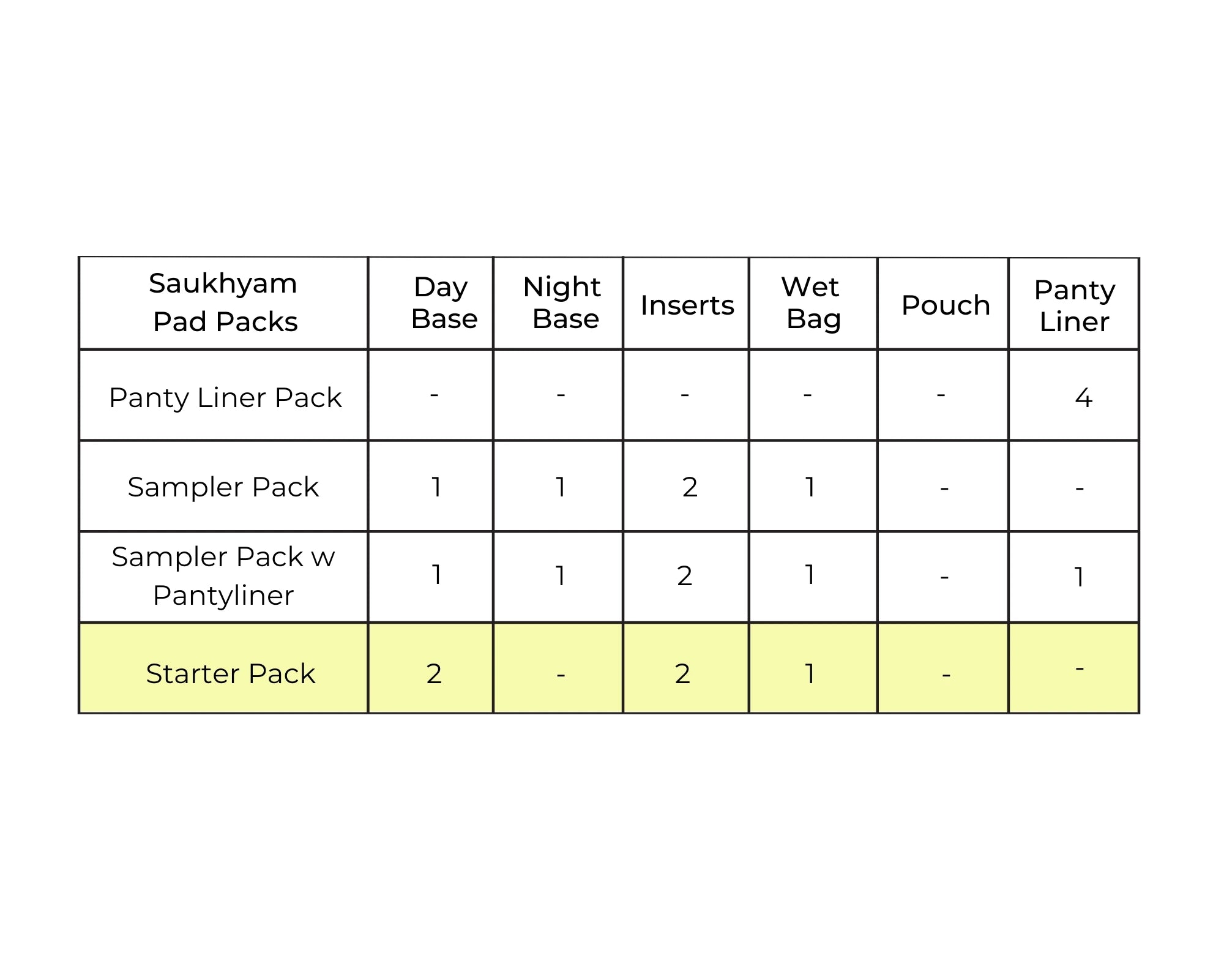 Starter Pack with Wet Bag