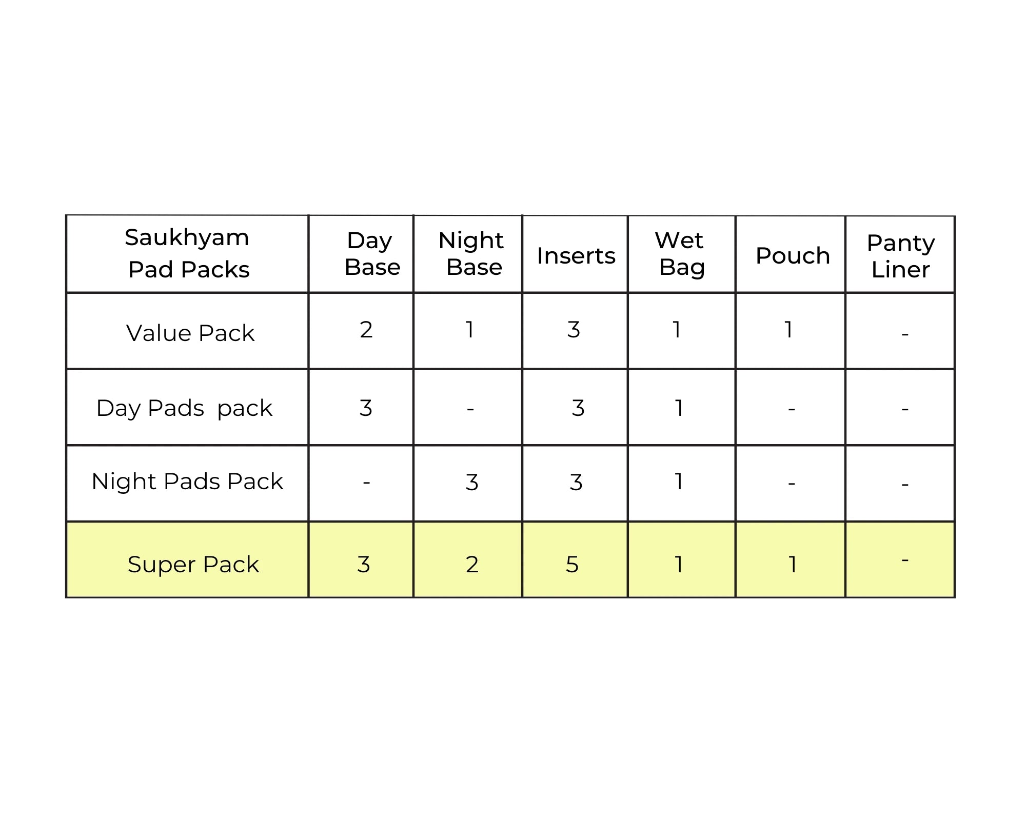 Super Pack with Wet Bag & Pouch