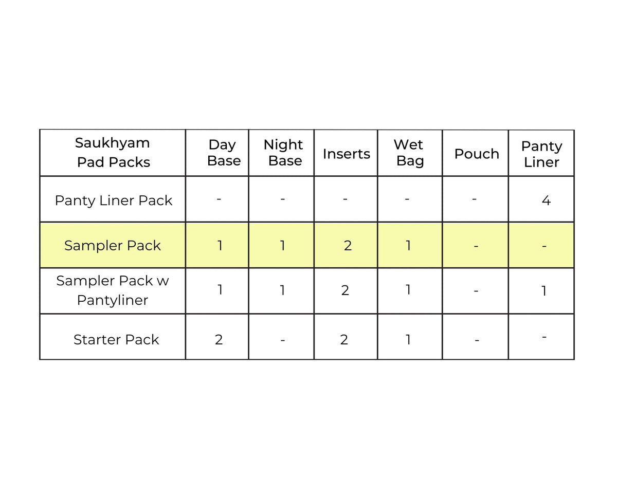Packs' details table highlighting sampler pack