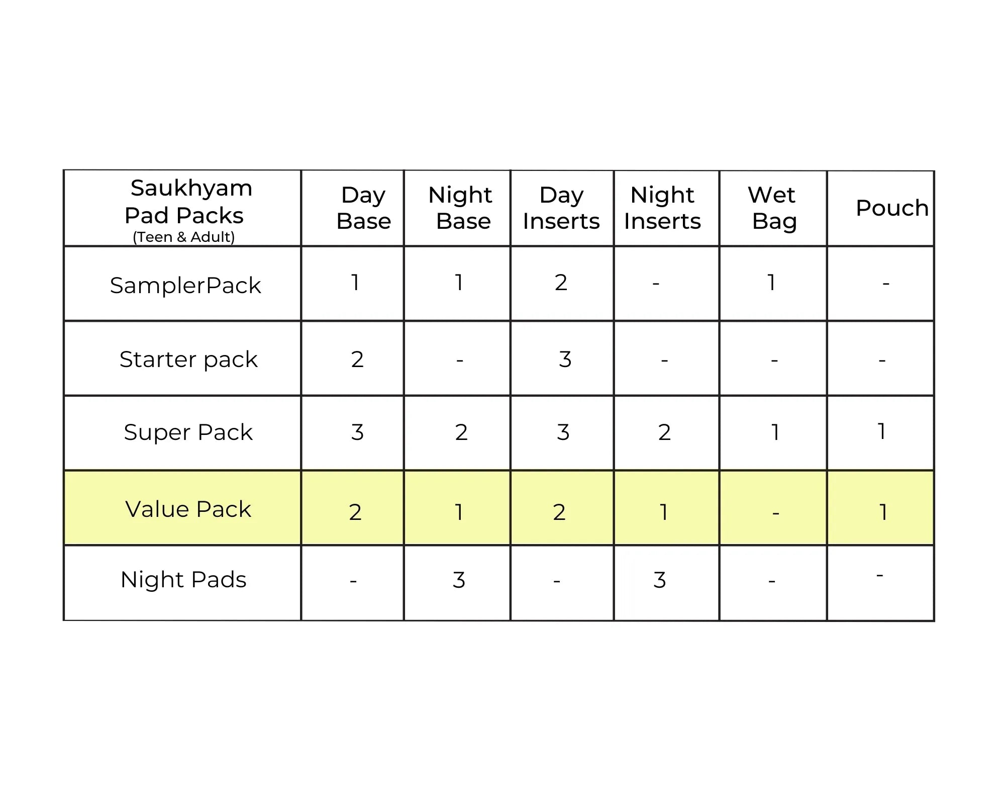 Saukhyam Value Pack for Periods | Antimicrobial Sanitary Pads | Super Soft & Absorbent | Leak-proof